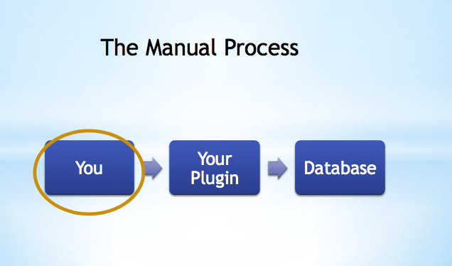 manual-process